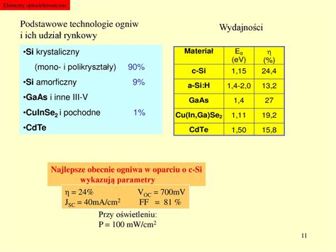 Fotodetektory Fotodetektor Zmiana sygnału optycznego na elektryczny I