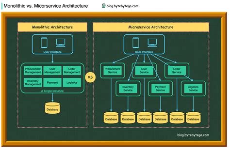 Ep35 What Is Kubernetes By Alex Xu