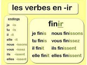 Verbos regulares en francés 2 Aprendemos Idiomas Juntos Amino