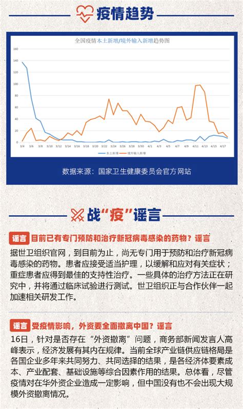 4月19日战“疫”日报：离汉人员满足相应条件可正常复工复产复学 科普中国网