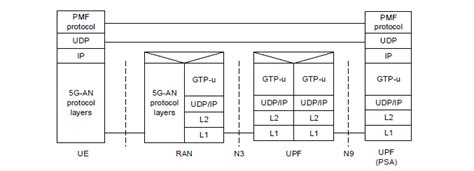 5G ShareTechnote