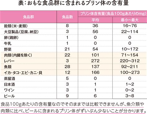 アルコール｜佐々木先生のためになる栄養学｜食de健康｜生活協同組合ユーコープ