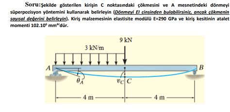 Solved Soru Şekilde gösterilen kirişin C noktasındaki Chegg