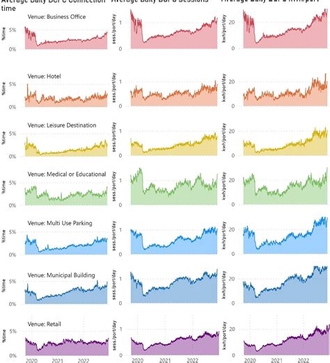 Figure From Evaluating Electric Vehicle Public Charging Utilization