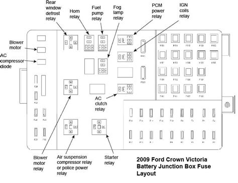 2003 Ford Crown Vic Fuse Panel Diagram