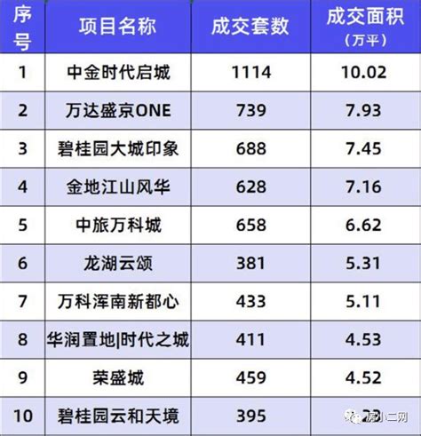 9月70城房价出炉 沈阳新房、二手房价格同比双降！ 购房 数据 大中城市