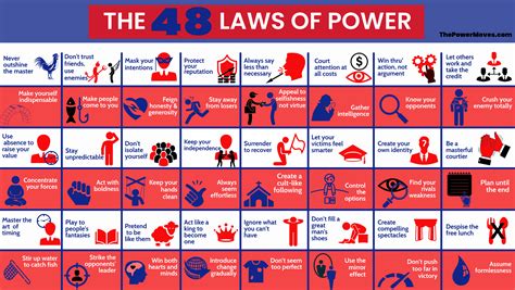 Pdf 48 laws of power list - stashokchina