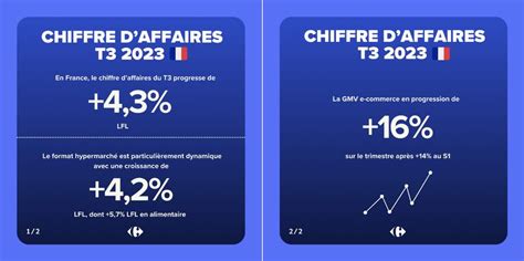 Alexandre De Palmas Sur Linkedin Belle Performance Du Chiffre D