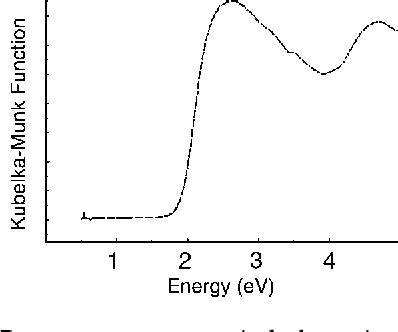 Figure From A Semiconductive Coordination Network Based On