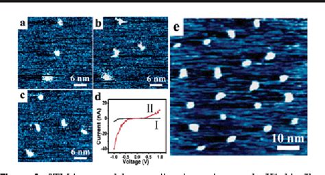 Figure From Stable Reproducible Nanorecording On Rotaxane Thin Films