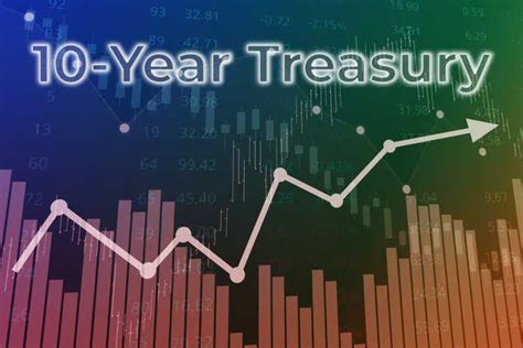 10 Year Treasury Yield ‘fair Value Estimate 15 December 2022