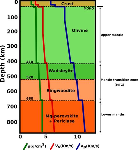 Mineral Phase Transition In Mantle Opengeology In