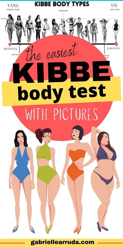 Kibbe body type examples – Artofit