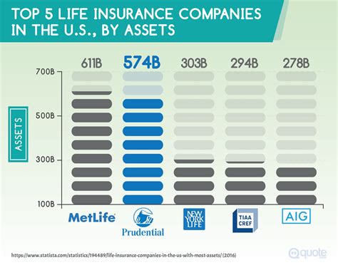 Best Life Insurance Companies In 2024