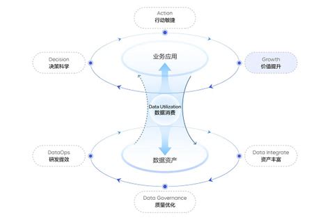 火山引擎数智平台举办研讨会，探讨数据飞轮在消费行业的实践 极客公园