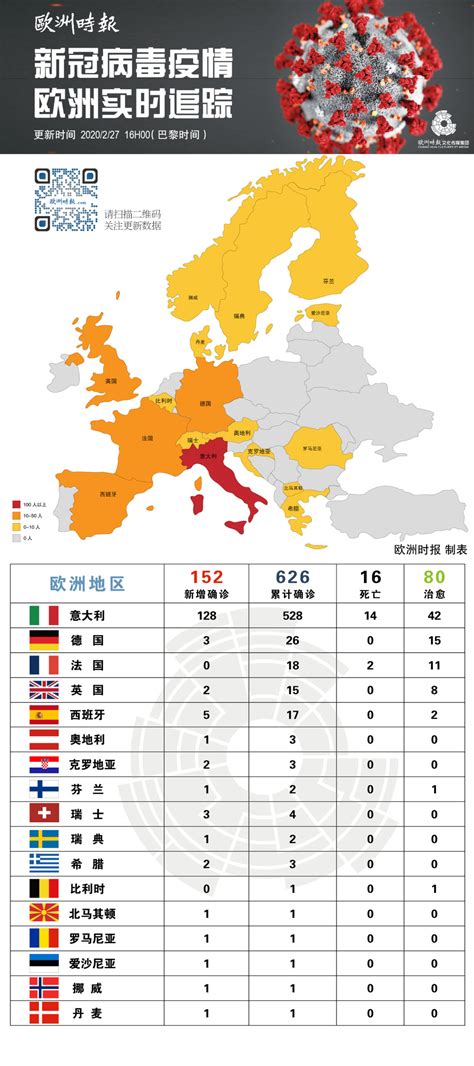 欧洲时报： 欧洲新冠疫情最新数据 今日中欧 Ec Today