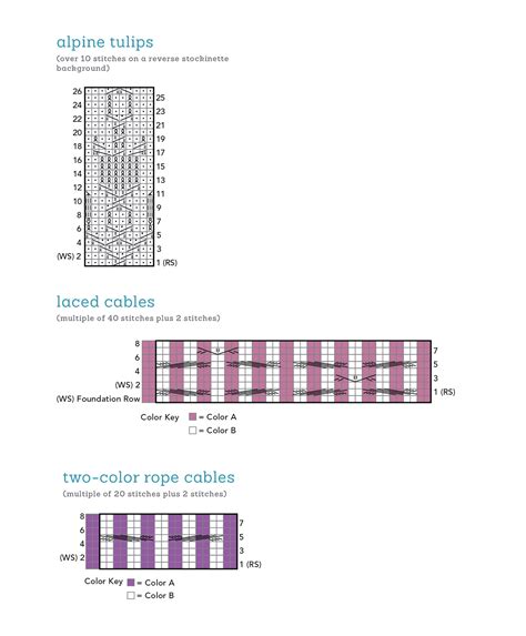 Extended Ebook Content For The Knit Stitch Pattern Handbook Cables