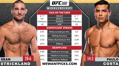 Sean Strickland Vs Paulo Costa We Want Picks