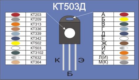 Маркировка транзисторов зарубежных(в т. ч.- SMD) и отечественных.