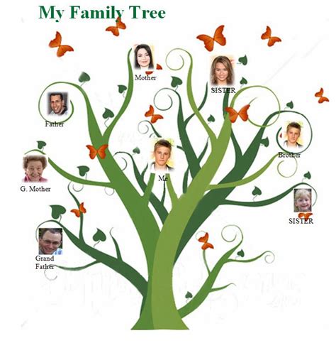 Gsp family tree maker 2006 free download - lasopascale