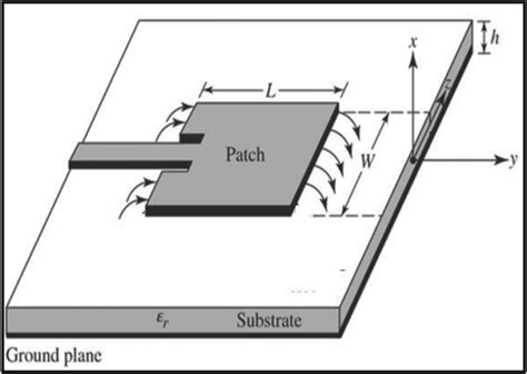 The Geometry Of Rectangular Microstrip Patch Antenna Download