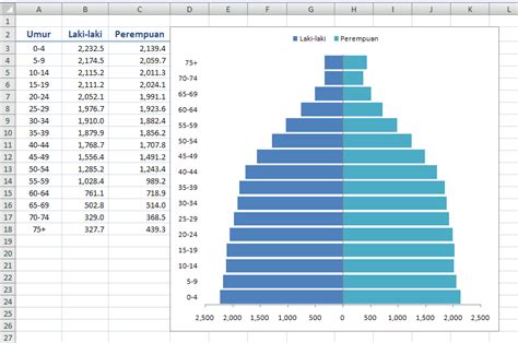 Incredible Cara Membuat Grafik Piramida Di Word Blog Ihsanpedia