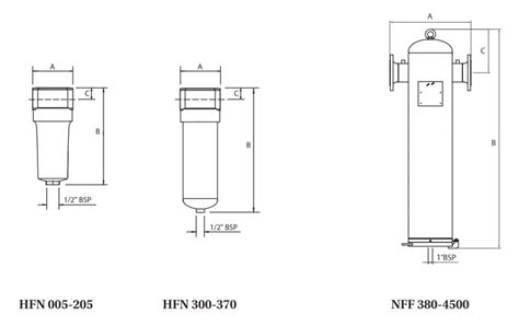 Hyperfilter Compressed Air Filters Domnick Part Of Rs Group