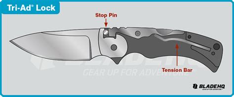 Pocket Knife Lock Types Infographic Part II - Knife Life