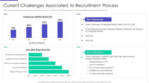 Optimizing Hiring Process Current Challenges Associated To Recruitment