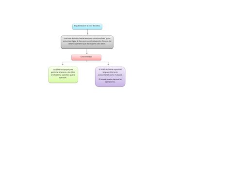 Mapas Conceptuales De Las Bases De Datos Unidad 2