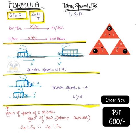 Cdse Math Speed Distance And Time Formula Artofit