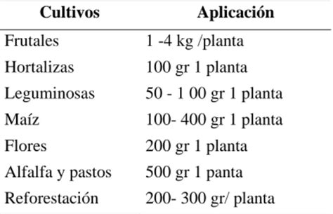 Humus De Lombriz Marco Te Rico Repositorio Institucional Unsch