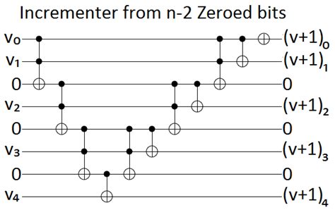 Constructing Large Increment Gates