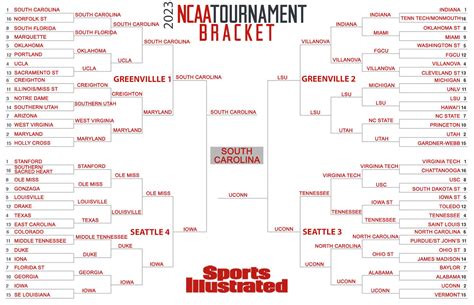 March Madness: Women’s NCAA basketball bracket predictions - Sports ...