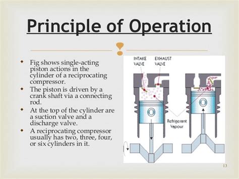 Reciprocating Compressor