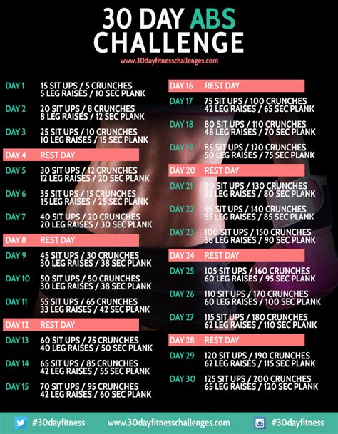 30 Day Crunch Challenge Chart