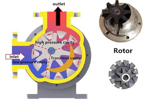 Internal gear pump for resin - Saiken Pumps