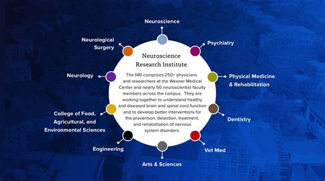 Neuroscience Research Institute | Ohio State Medical Center