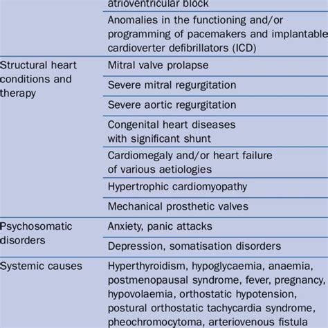 Main Causes Of Palpitation Cardiac Arrhythmias Download Table