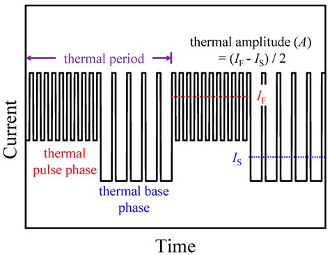 Applied Sciences Free Full Text Perspective On Double Pulsed Gas