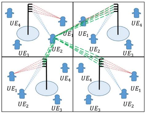 Symmetry Free Full Text Energy Efficiency Optimization Based On