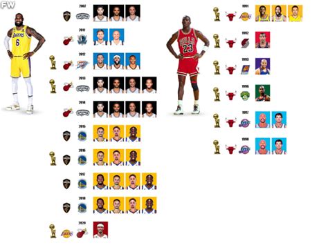 Lebron James Played Against 31 Hall Of Famers In The Nba Finals