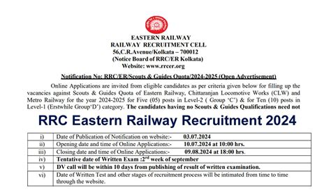 Rrc Eastern Railway Recruitment Notification For Scouts Guides