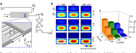 Figure From A Finger Actuated Microfluidic Display For Smart Blood