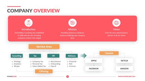 Company Overview Template | Editable Slides | PowerSlides™