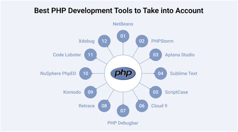 Top PHP Development Tools For Efficient PHP Developers ETatvaSoft