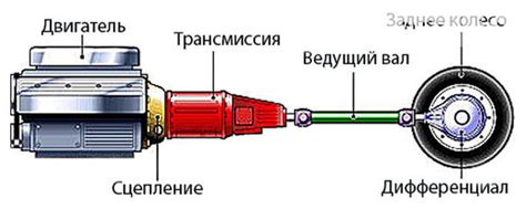 AUTO.RIA – Трансмиссия: что это, значение, принцип работы