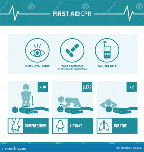 First Aid Cpr Procedure Stock Vector Illustration Of Infarction 91439432