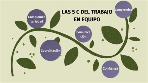 Las 5 C Del Trabajo En Equipo By Veridiam1 On Prezi