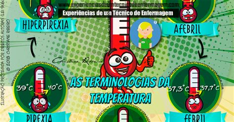 A Temperatura Corporal e suas Terminologias - Enfermagem Ilustrada